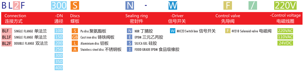 氣動粉體(水泥)蝶閥